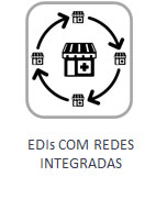 EDIs com redes integradas
